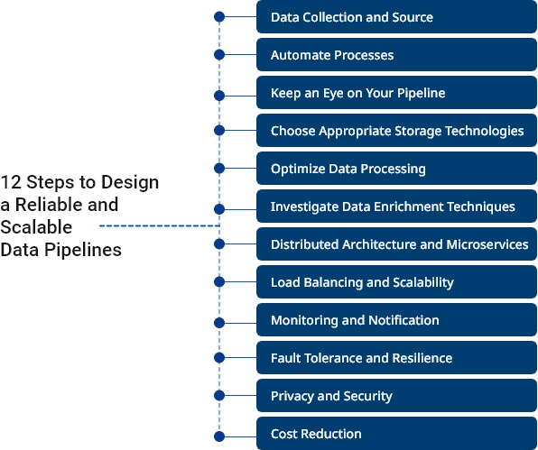 Big Data 12 Steps