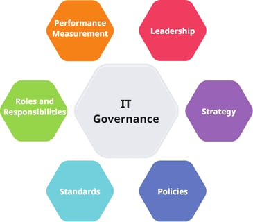 IT Governance