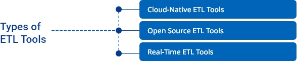 Types of ETL Tools